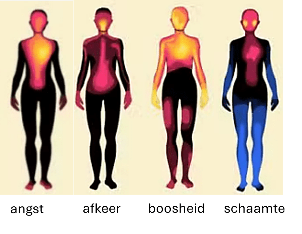 Body map -emoties